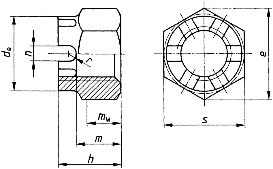 DIN-935-2