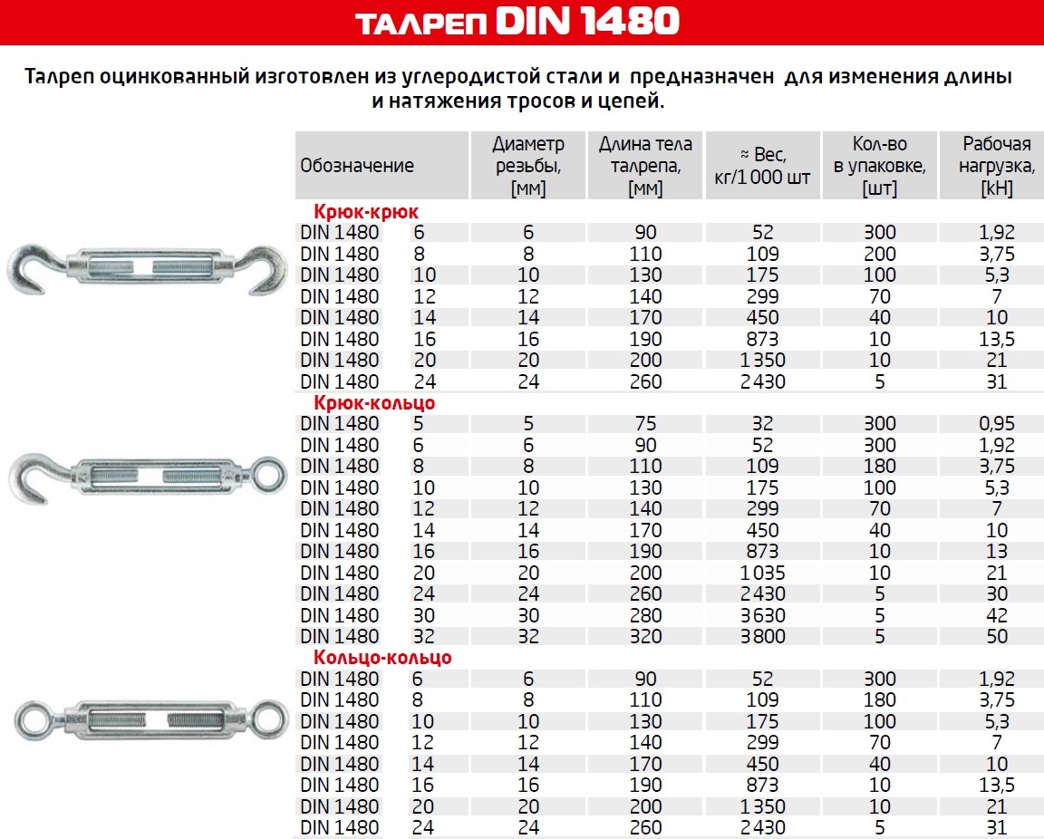 din 1480-1