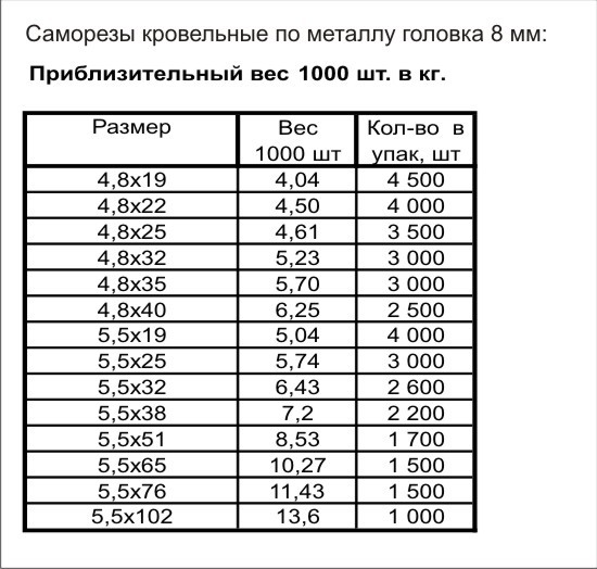 масса кровельных по металлу