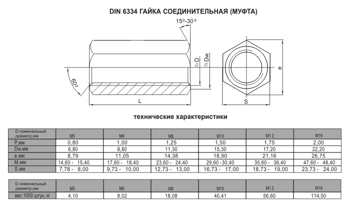 таблица весов din 6334